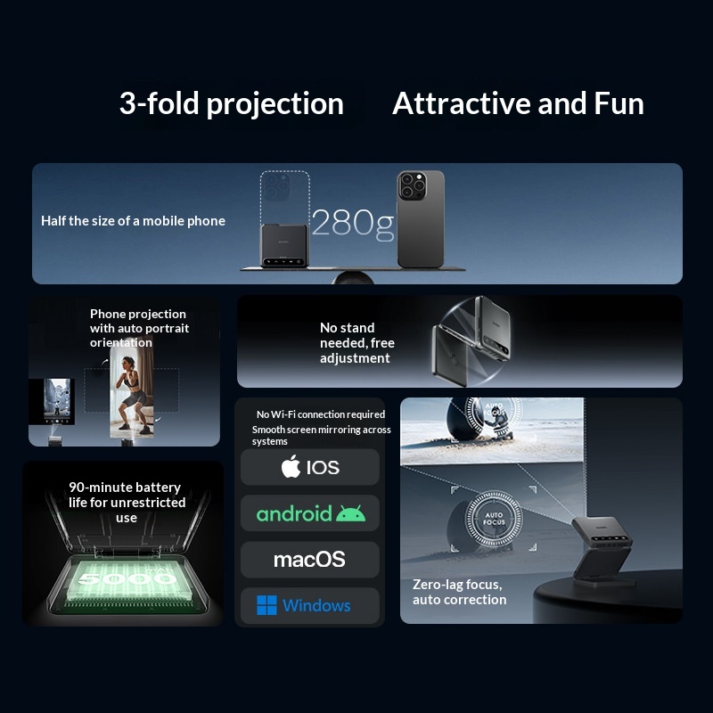 جهاز عرض ZIP DLP صغير محمول لا - مراجعة Home Cinema Laser Projector وسعره